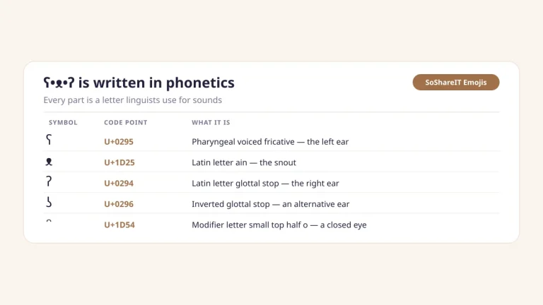 Bear kaomoji explained: pharyngeal voiced fricative U+0295, Latin letter ain U+1D25 and glottal stop U+0294 with code points