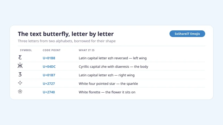 The text butterfly explained: Latin ezh reversed U+01B8, Cyrillic zhe with diaeresis U+04DC and Latin ezh U+01B7 with their Unicode code points