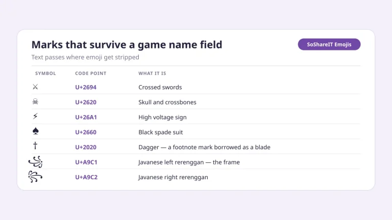 Game name marks: crossed swords U+2694, skull and crossbones U+2620, high voltage U+26A1 and the Javanese rerenggan frames U+A9C1 U+A9C2