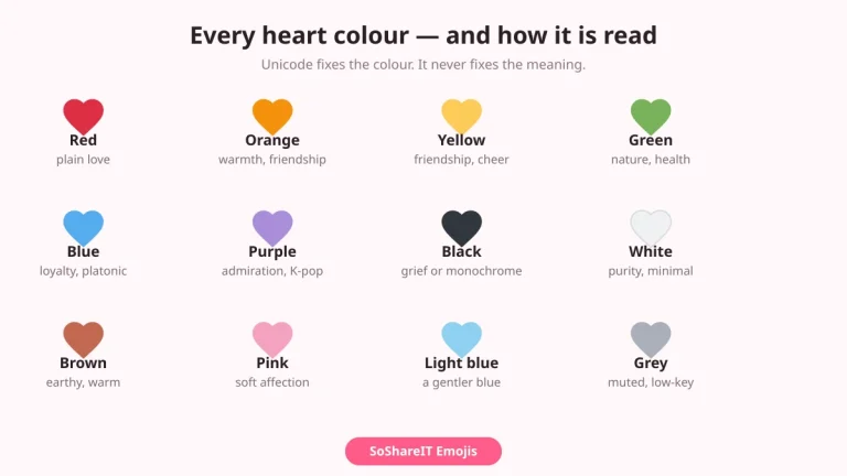 Twelve heart emoji colours with their common meanings: red love, orange friendship, yellow cheer, green nature, blue loyalty, purple admiration, black grief, white purity, brown earthy, pink affection, light blue and grey