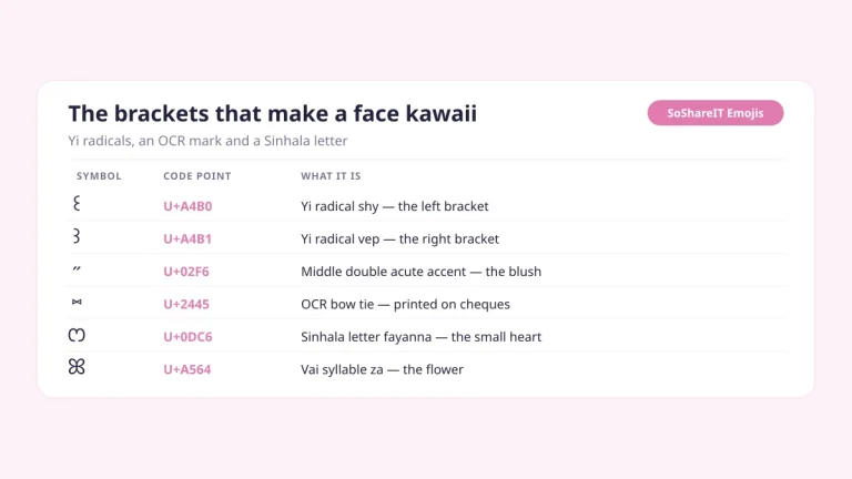 Kawaii face brackets explained: Yi radical shy U+A4B0, Yi radical vep U+A4B1, OCR bow tie U+2445 and Sinhala fayanna U+0DC6