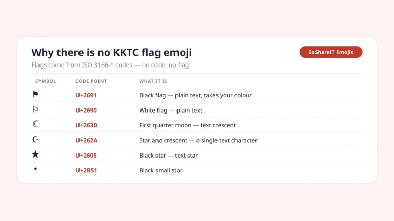 Text flag and crescent characters with Unicode code points used in place of a KKTC flag emoji: black flag U+2691, white flag U+2690, crescent U+263D and star U+2605