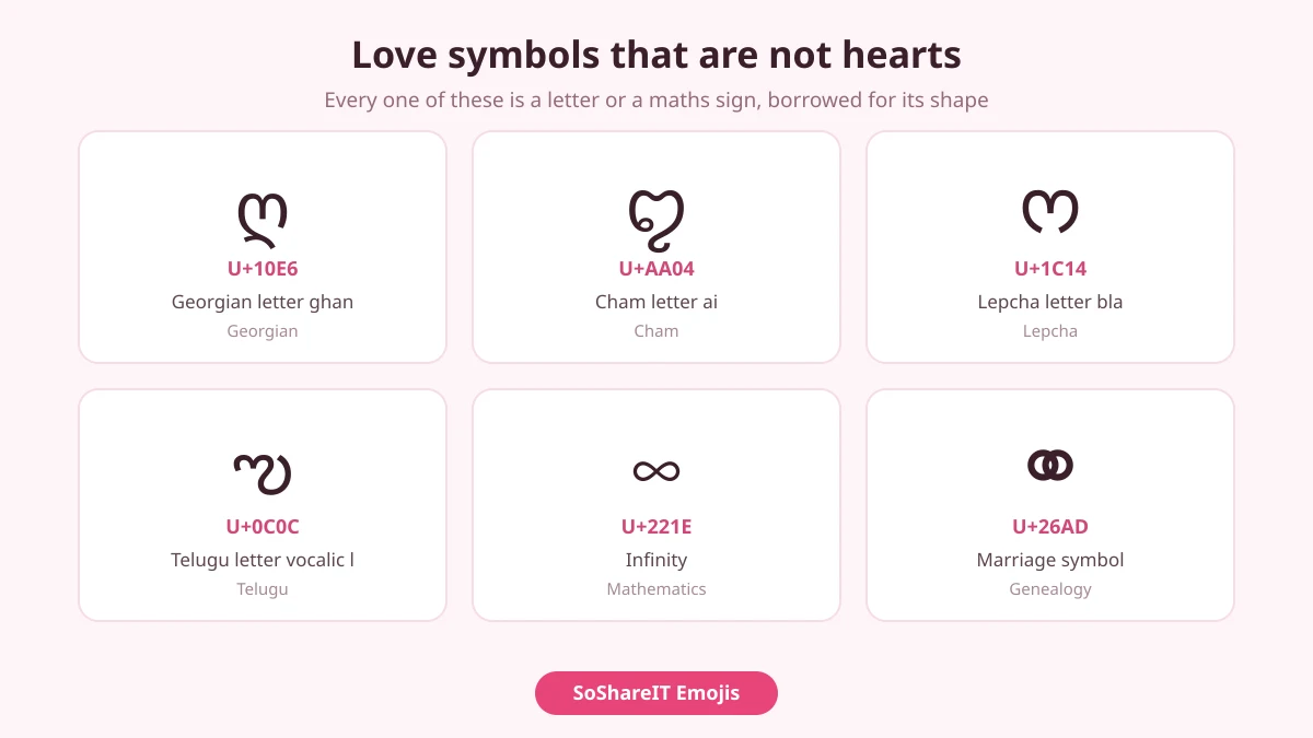 Love Symbols ♡ ღ ∞ — 40+ Free to Copy and Paste 2026