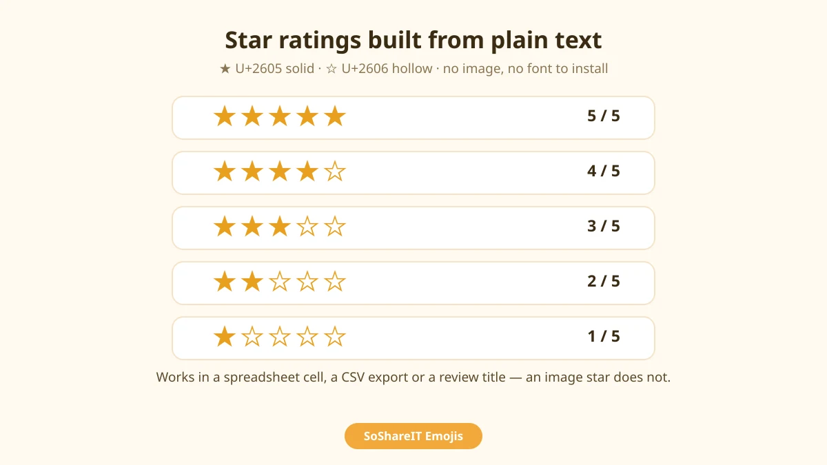 Star Symbols ✧ — 40+ Free Stars to Copy 2026