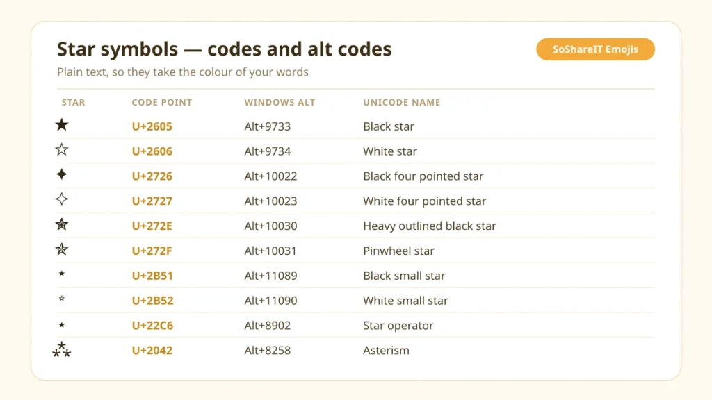 Star Symbols ✧ — 40+ Free Stars to Copy 2026