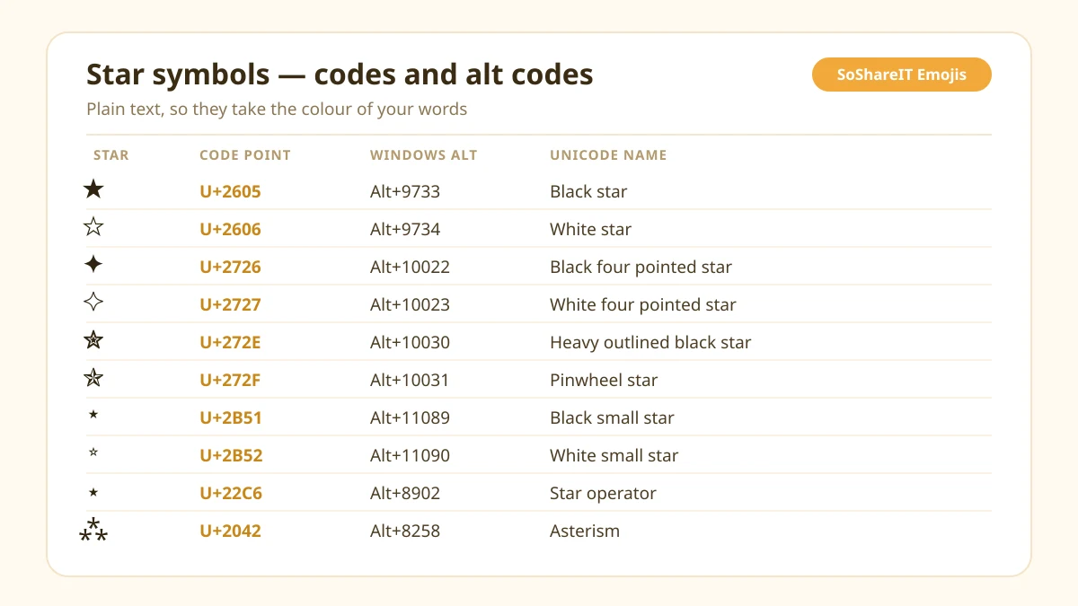 Star Symbols ✧ — 40+ Free Stars to Copy 2026
