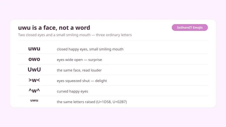 uwu owo UwU and the squeezed-eye variants shown with what each expression means