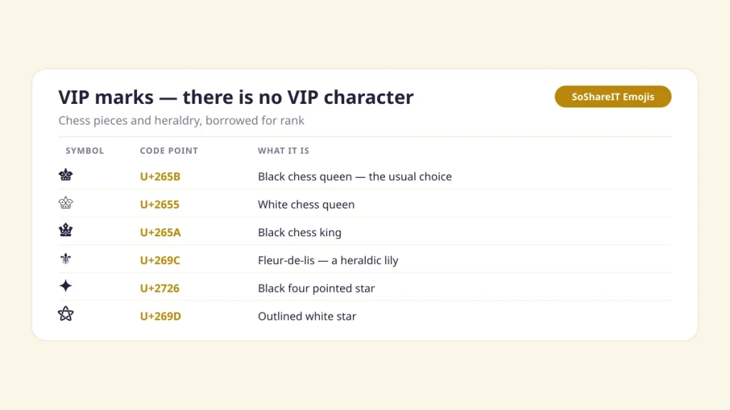 VIP marks reference: black chess queen U+265B, white chess queen U+2655, fleur-de-lis U+269C and four pointed star U+2726 with code points