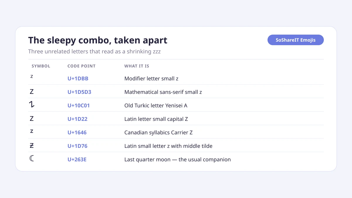 Zzz Symbols ᶻ𝗓𐰁 💤 — 15 Free Sleep Signs to Copy 2026